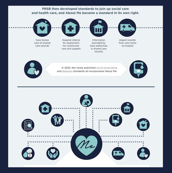 PRSB About Me infographic 2